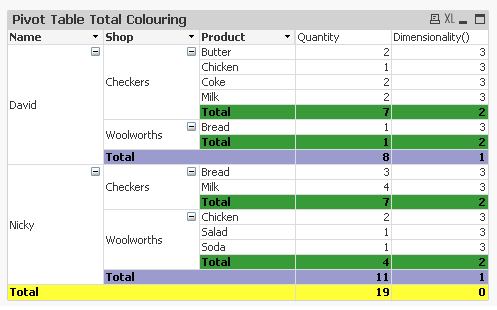 Pivot Table Total Colouring.png